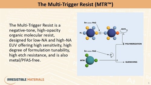 Irresistible Materials and TOK Partner to Advance PFAS-Free EUV Photoresists