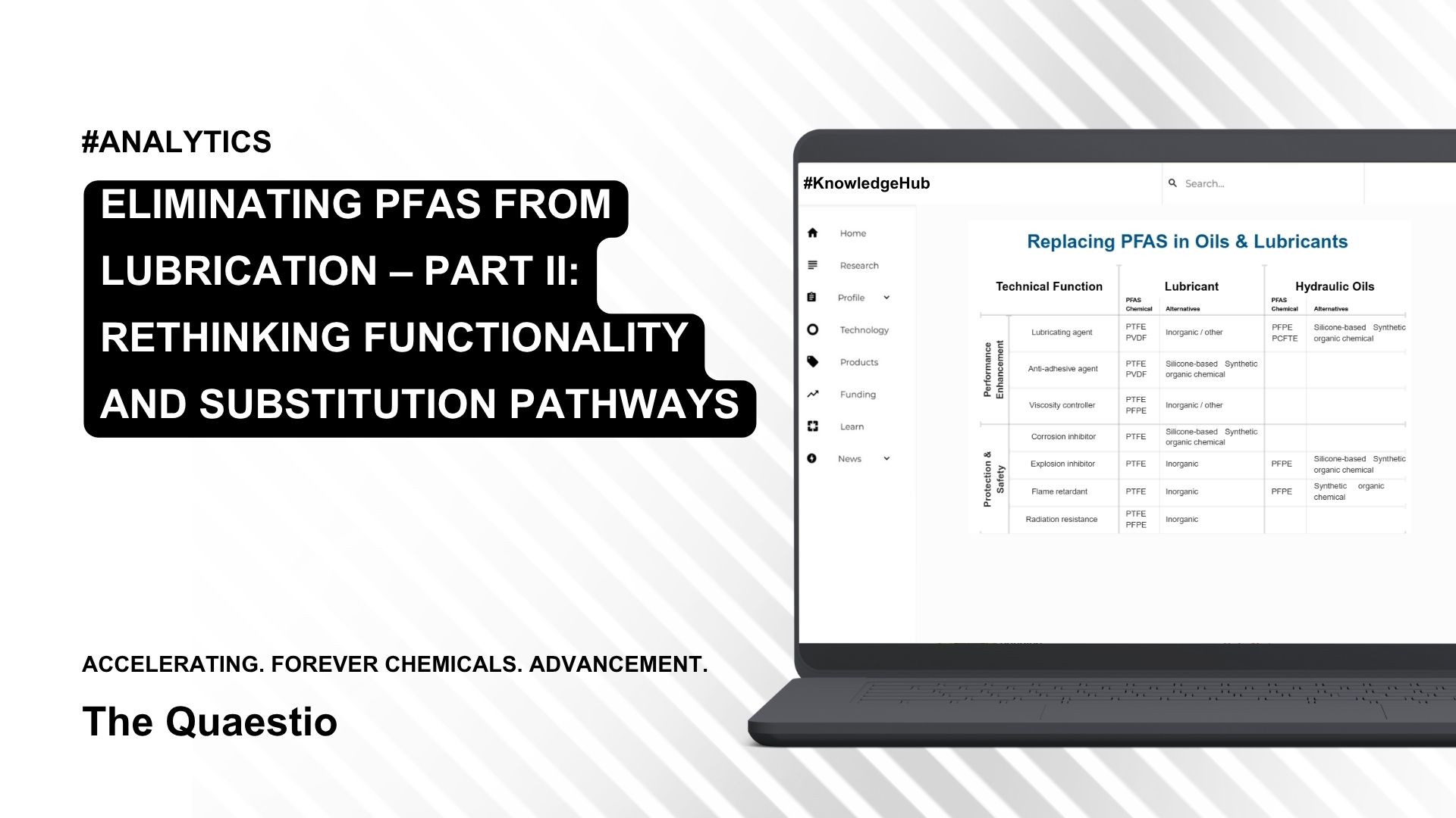 Eliminating PFAS from Lubrication – Part II: Rethinking Functionality and Substitution Pathways