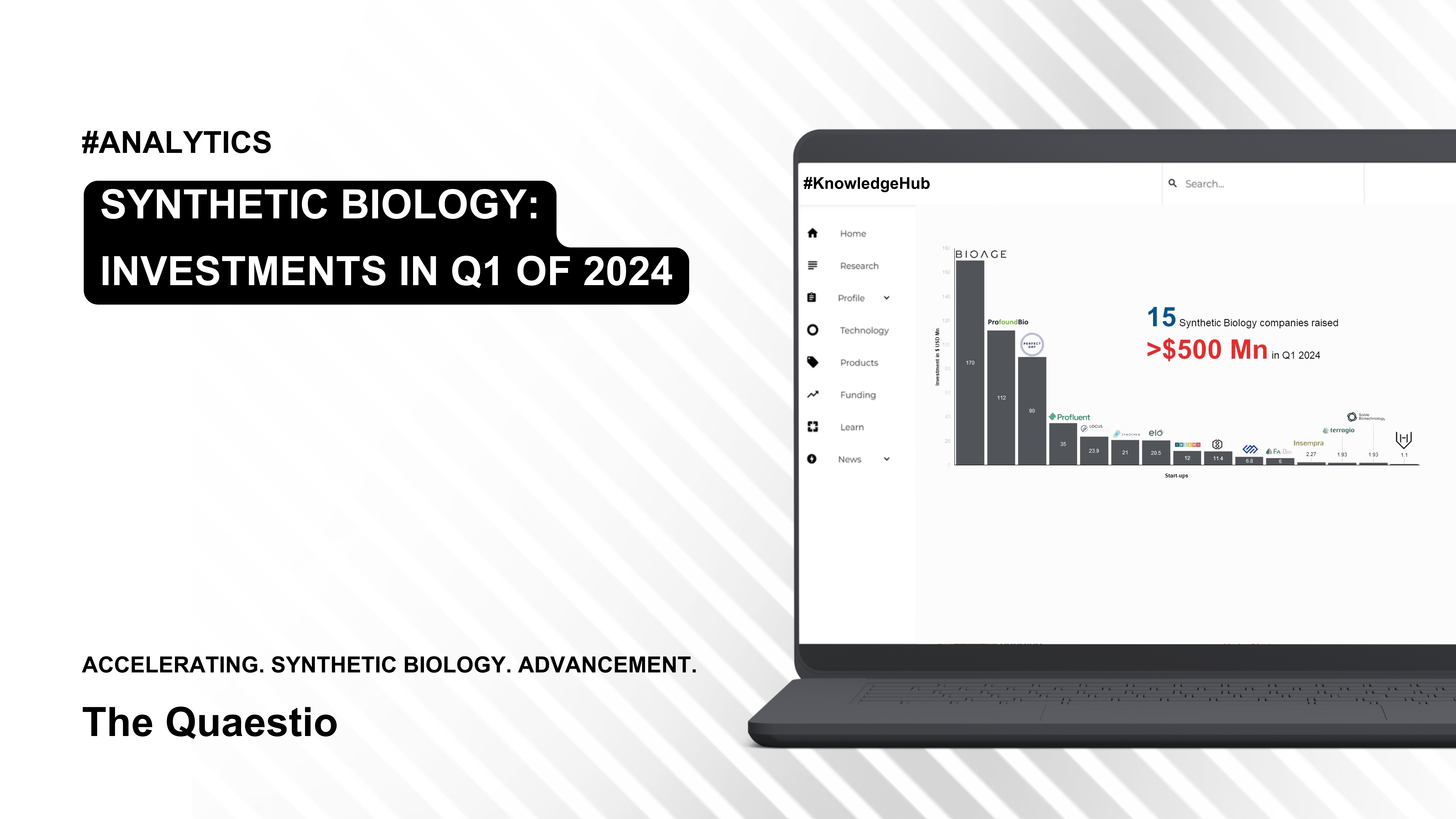 Q1-2024 - Synthetic Biology Investments