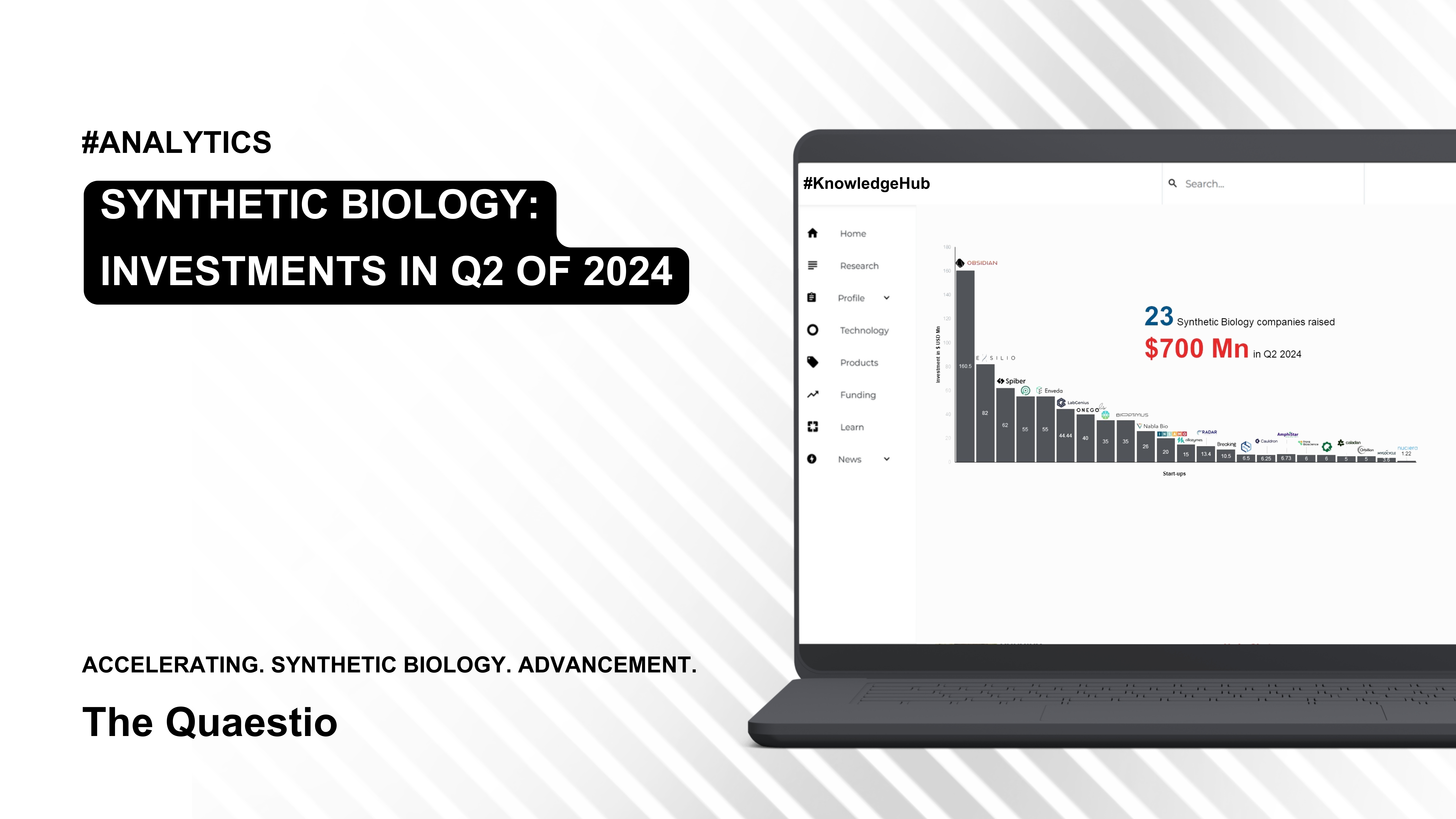 Q2-2024 Synthetic Biology Investments