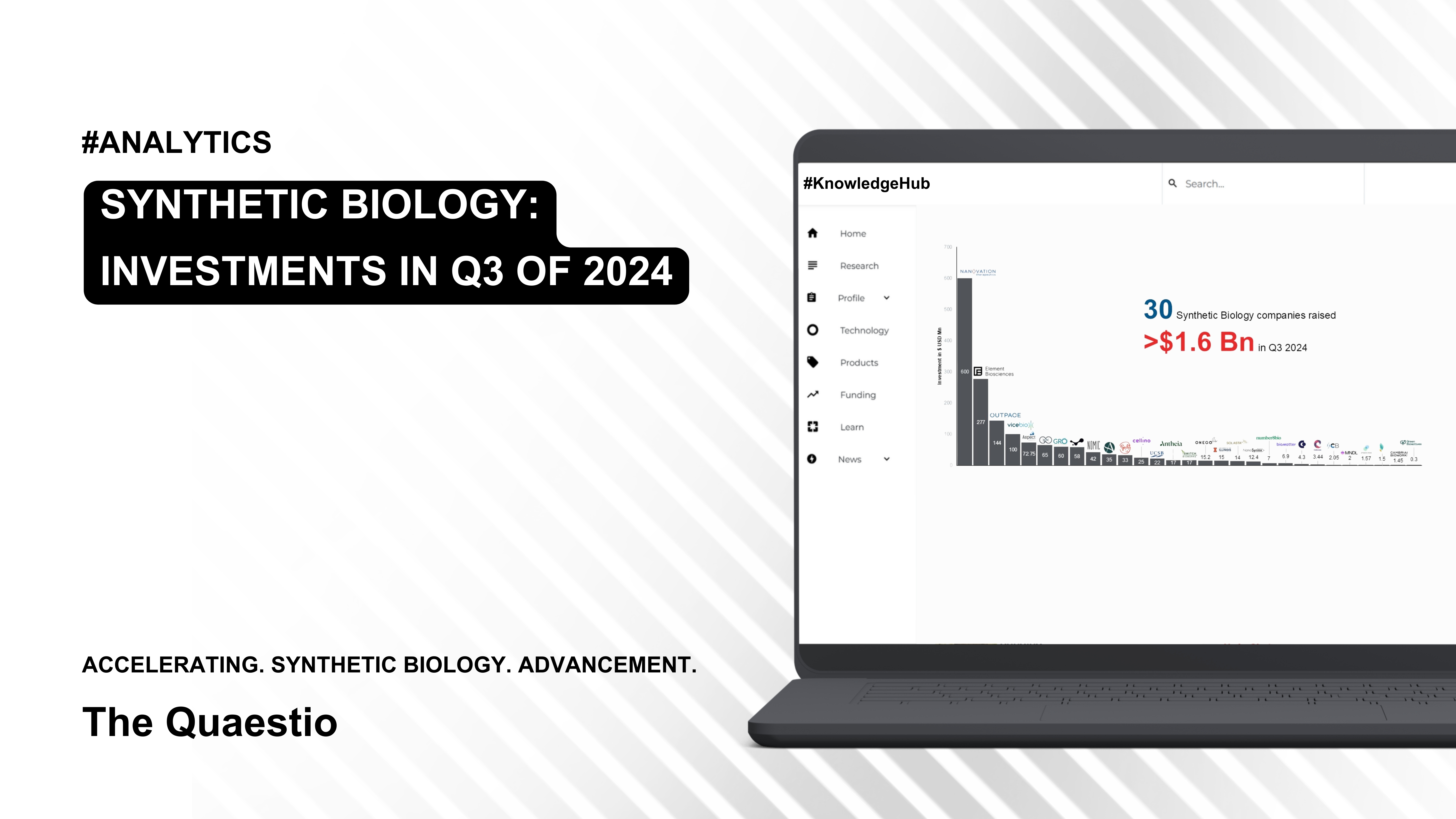 Q3-2024 Synthetic Biology Investments